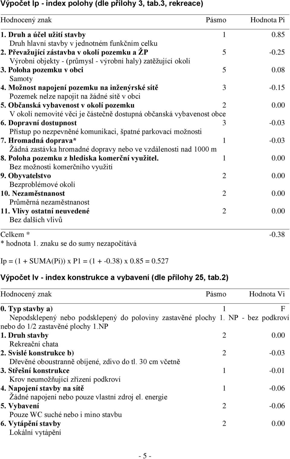 15 Pozemek nelze napojit na žádné sítě v obci 5. Občanská vybavenost v okolí pozemku 2 0.00 V okolí nemovité věci je částečně dostupná občanská vybavenost obce 6. Dopravní dostupnost 3-0.