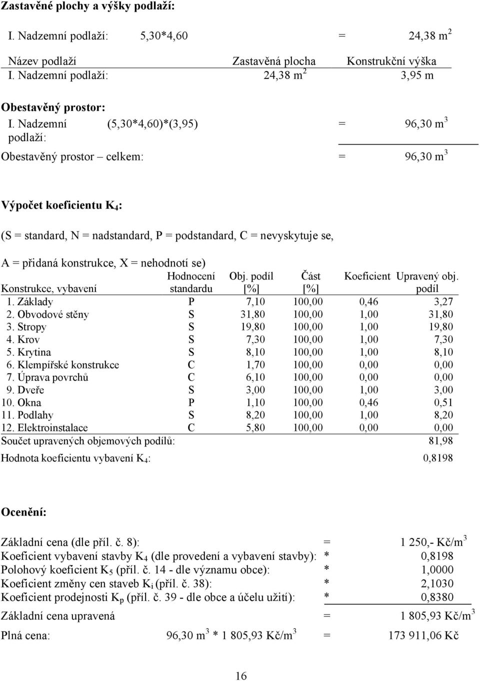 konstrukce, X = nehodnotí se) Hodnocení Obj. podíl Část Koeficient Upravený obj. Konstrukce, vybavení standardu podíl 1. Základy P 7,10 100,00 0,46 3,27 2. Obvodové stěny S 31,80 100,00 1,00 31,80 3.