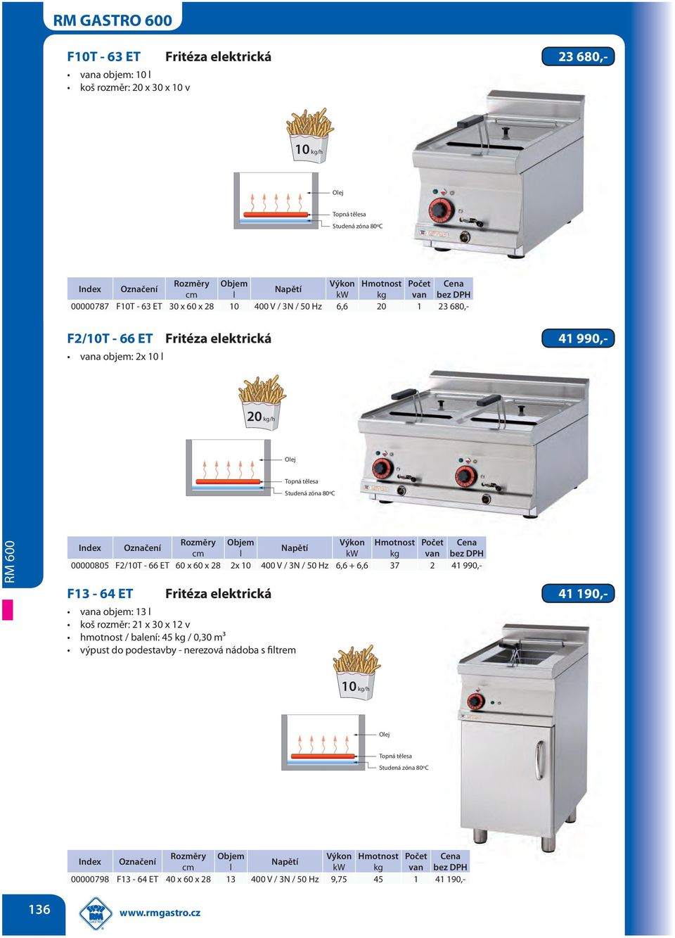 F2/10T - 66 ET 60 x 60 x 28 2x 10 400 V / 3N / 50 Hz 6,6 + 6,6 37 2 41 990,- F13-64 ET Fritéza elektrická 41 190,- vana objem: 13 l koš rozměr: 21 x 30 x 12 v hmotnost / balení: 45 kg / 0,30 m³