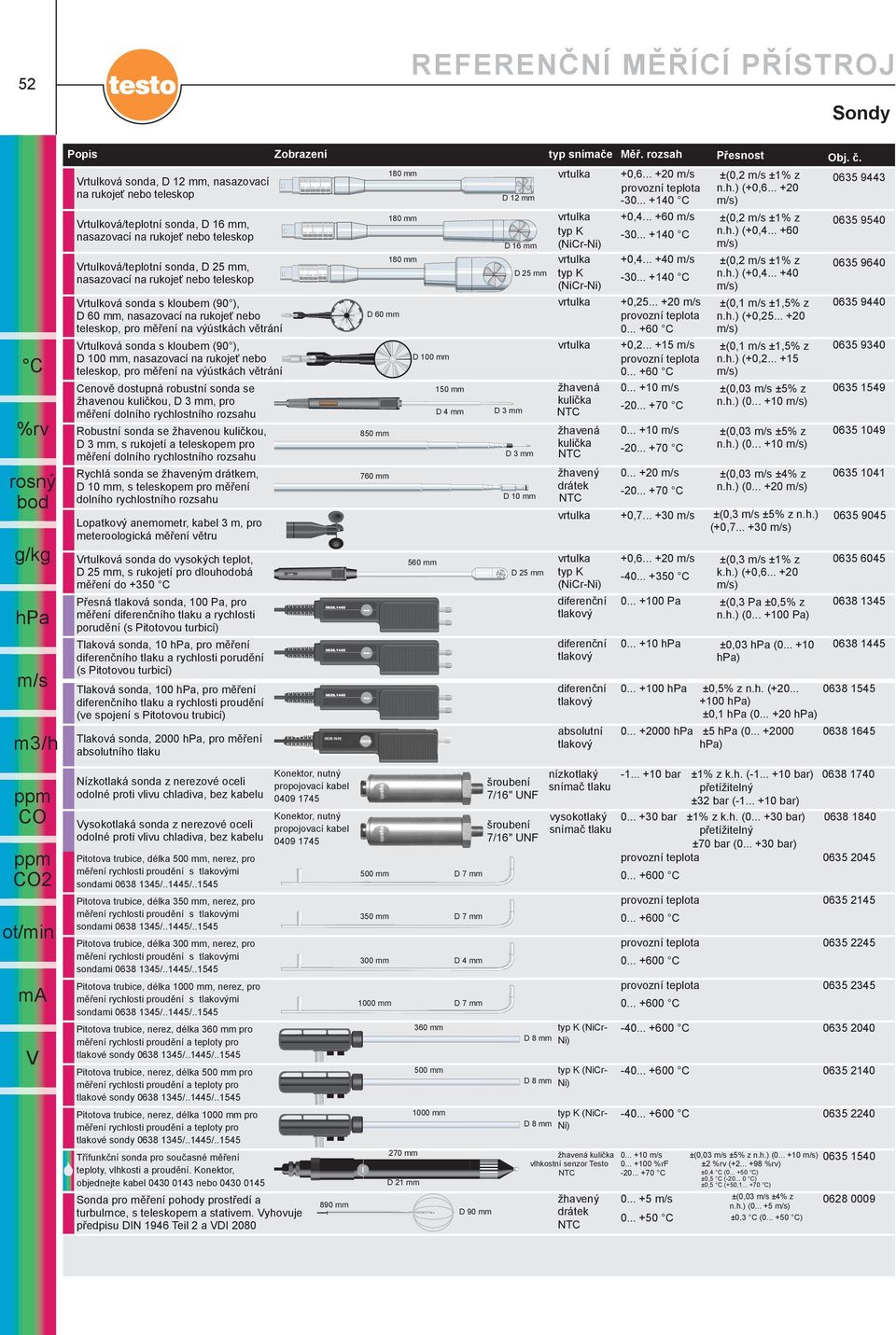 .. +140 D 16 mm (NiCr-Ni) ) 180 mm vrtulka +0,4... +40 ±(0,2 ±1% z rtulková/teplotní sonda, D 25 mm, 0635 9640 D 25 mm typ K n.h.) (+0,4... +40 nasazovací na rukojeť nebo teleskop -30.