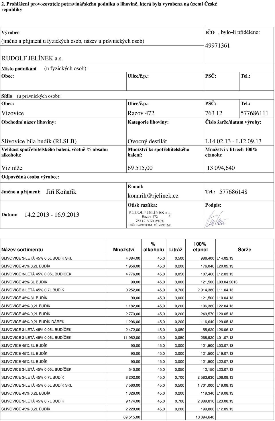 Místo podnikání (u fyzických osob): 8OLFH þ S 36ý Sídlo (u právnických osob): 8OLFH þ S 36ý Vizovice Razov 472 763 12 577686111 Obchodní název lihoviny: Kategorie lihoviny: ýtvor ãduåh GDWXP YêURE\