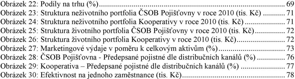 Kč)... 72 Obrázek 26: Struktura ţivotního portfolia Kooperativy v roce 2010 (tis. Kč)... 72 Obrázek 27: Marketingové výdaje v poměru k celkovým aktivŧm (%).