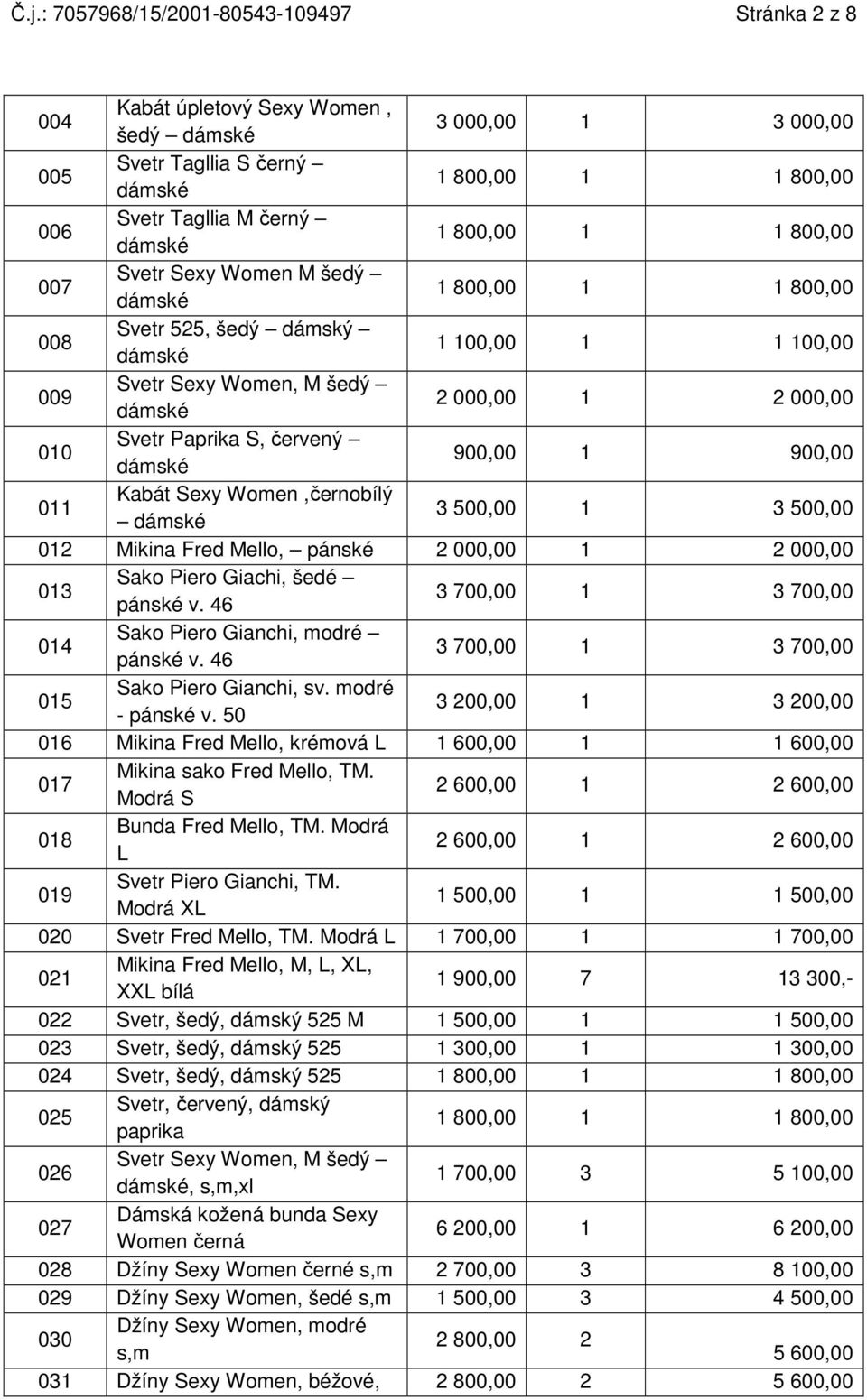 pánské 2 000,00 1 2 000,00 013 Sako Piero Giachi, šedé pánské v. 46 3 700,00 1 3 700,00 014 Sako Piero Gianchi, modré pánské v. 46 3 700,00 1 3 700,00 015 Sako Piero Gianchi, sv. modré - pánské v.