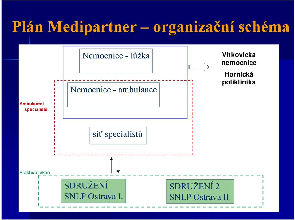 Hornická poliklinika Vítkovická nemocnice BMA Ambulantní specialisté síť