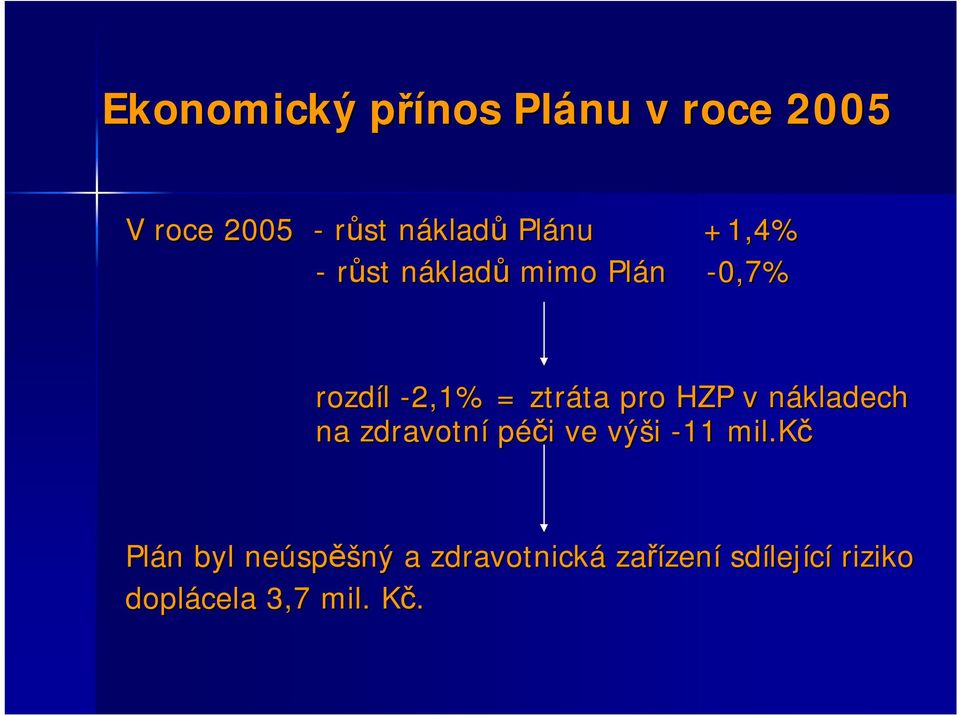 pro HZP v nákladech n na zdravotní péči i ve výši -11 mil.