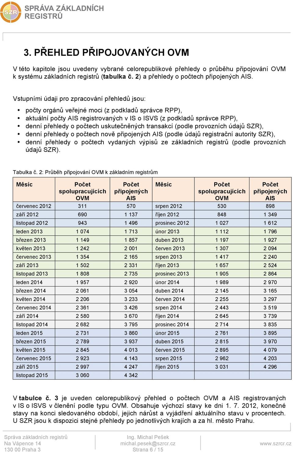 uskutečněných transakcí (podle provozních údajů SZR), denní přehledy o počtech nově připojených AIS (podle údajů registrační autority SZR), denní přehledy o počtech vydaných výpisů ze základních