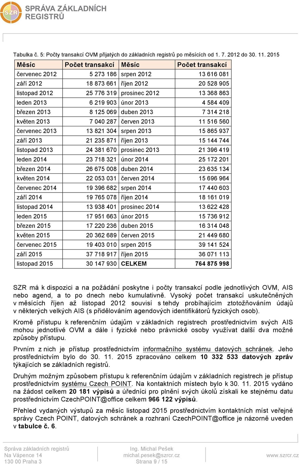 6 219 903 únor 2013 4 584 409 březen 2013 8 125 069 duben 2013 7 314 218 květen 2013 7 040 287 červen 2013 11 516 560 červenec 2013 13 821 304 srpen 2013 15 865 937 září 2013 21 235 871 říjen 2013 15