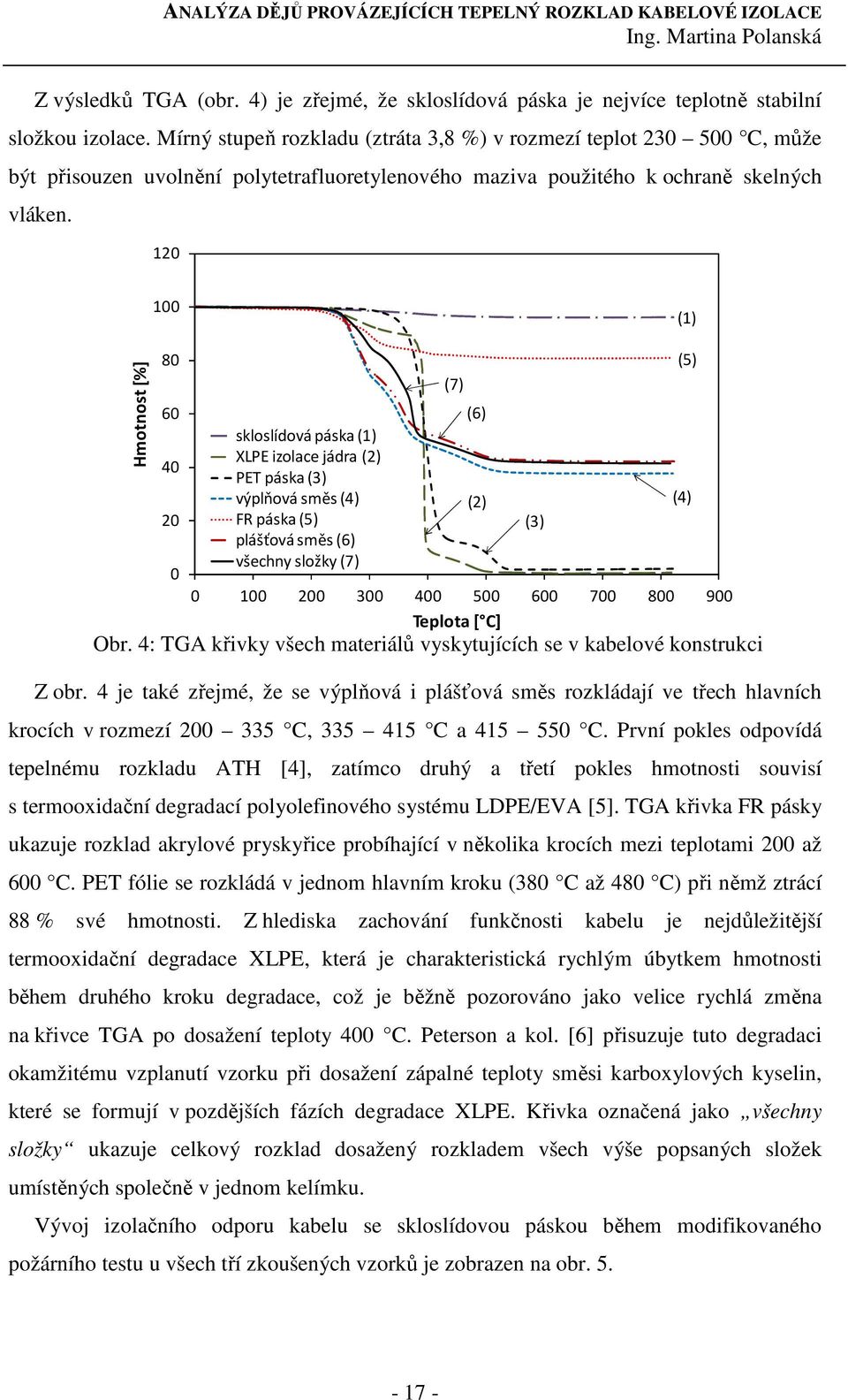 120 100 (1) Hmotnost [%] 80 60 40 20 0 skloslídová páska (1) XLPE izolace jádra (2) PET páska (3) výplňová směs (4) FR páska (5) plášťová směs (6) všechny složky (7) Teplota [ C] Obr.