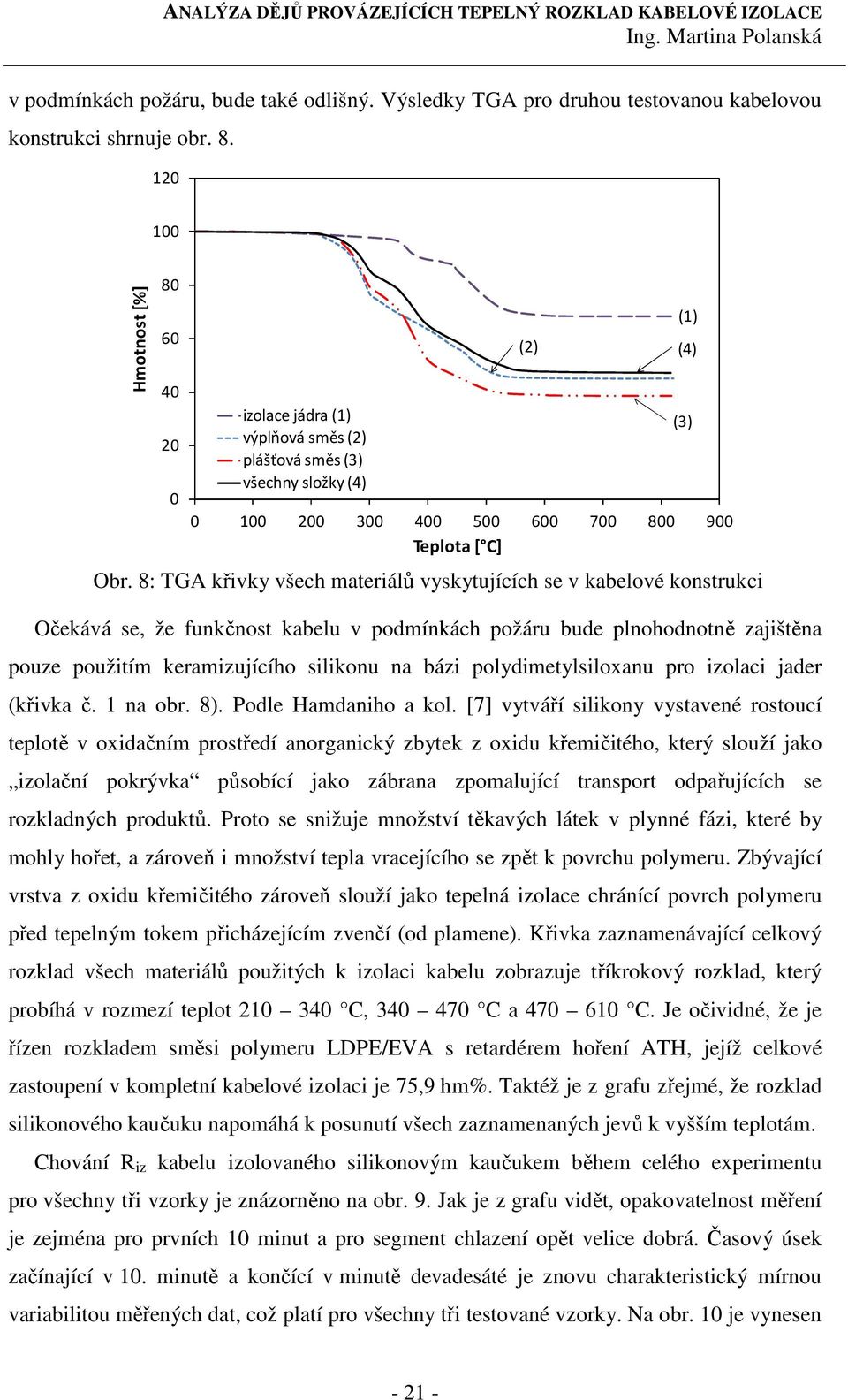 8: TGA křivky všech materiálů vyskytujících se v kabelové konstrukci Očekává se, že funkčnost kabelu v podmínkách požáru bude plnohodnotně zajištěna pouze použitím keramizujícího silikonu na bázi