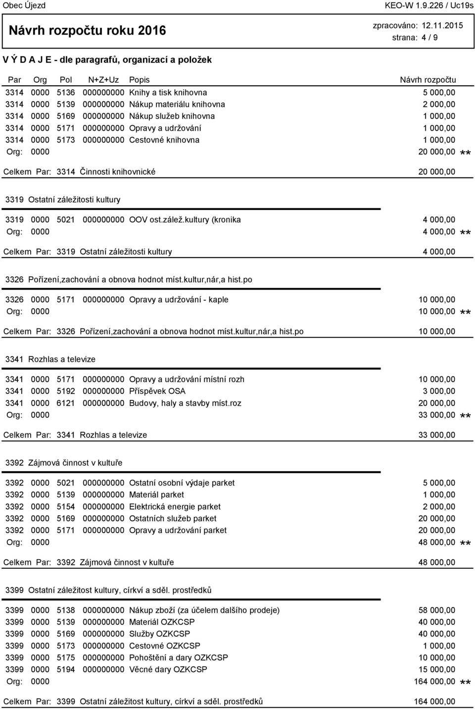 5021 000000000 OOV ost.zálež.kultury (kronika 4 000,00 Org: 0000 4 000,00 3319 Ostatní záležitosti kultury 4 000,00 3326 Pořízení,zachování a obnova hodnot míst.kultur,nár,a hist.