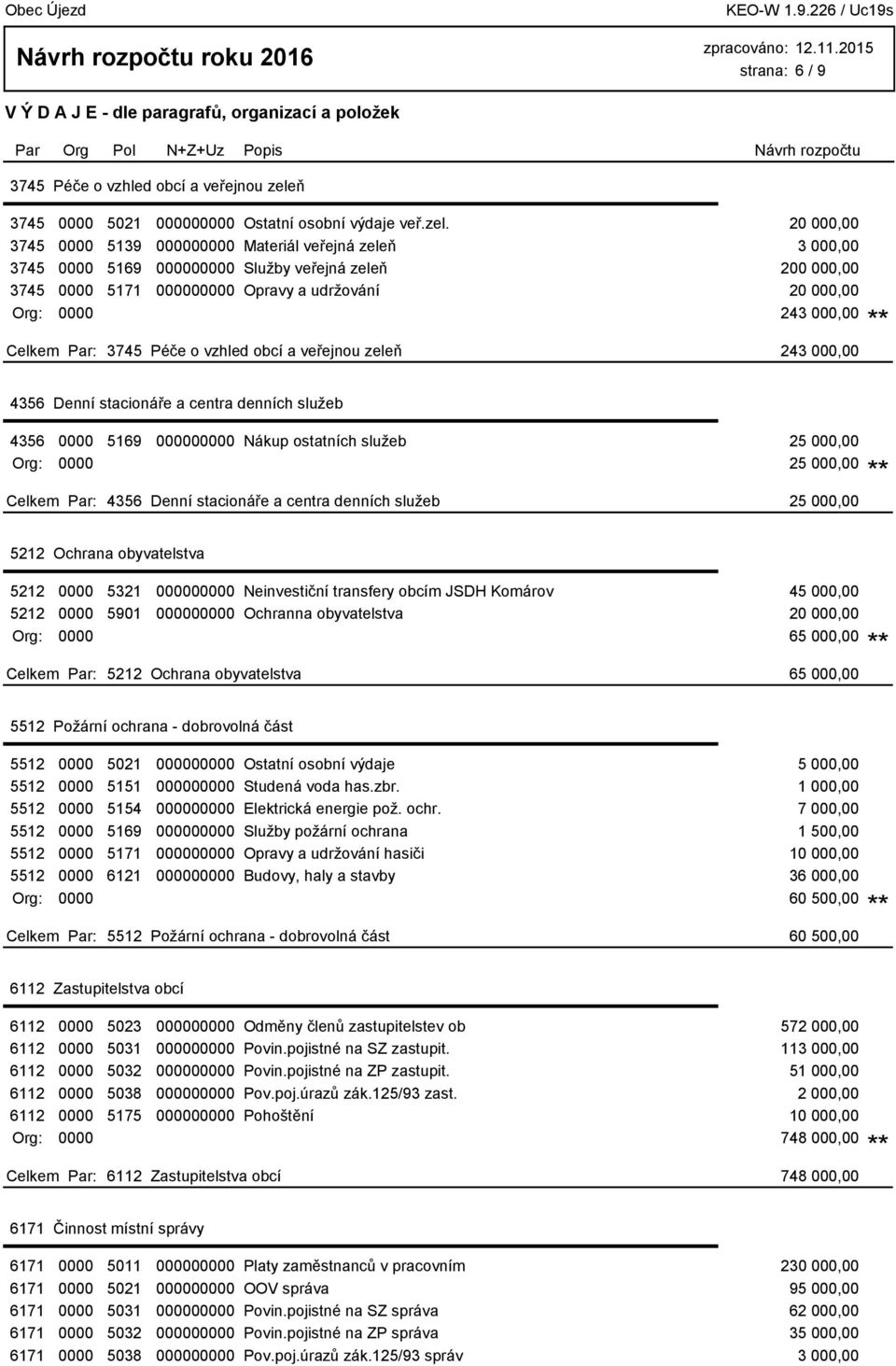 20 000,00 3745 0000 5139 000000000 Materiál veřejná zeleň 3 000,00 3745 0000 5169 000000000 Služby veřejná zeleň 200 000,00 3745 0000 5171 000000000 Opravy a udržování 20 000,00 Org: 0000 243 000,00