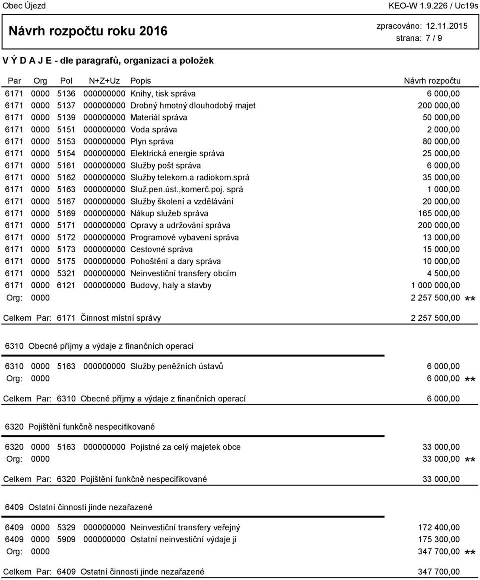 000,00 6171 0000 5162 000000000 Služby telekom.a radiokom.sprá 35 000,00 6171 0000 5163 000000000 Služ.pen.úst.,komerč.poj.