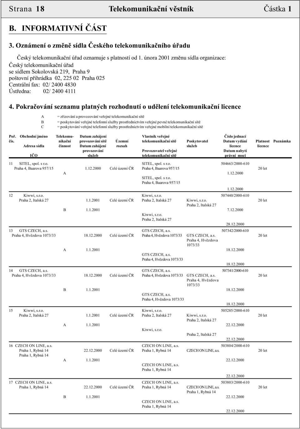 Pokraèování seznamu platných rozhodnutí o udìlení telekomunikaèní licence A B C = zøizování a provozování veøejné telekomunikaèní sítì = poskytování veøejné telefonní služby prostøednictvím veøejné