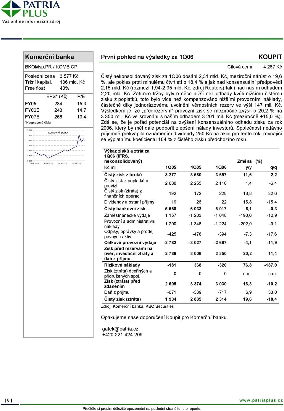 Kč, meziroční nárůst o 19,6 %, ale pokles proti minulému čtvrtletí o 18,4 % a jak nad konsensuální předpovědí 2,15 mld. Kč (rozmezí 1,94-2,35 mld. Kč, zdroj Reuters) tak i nad naším odhadem 2,20 mld.