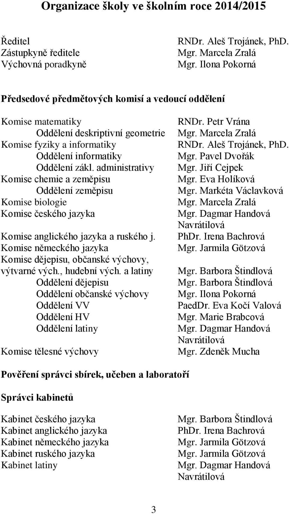 administrativy Komise chemie a zeměpisu Oddělení zeměpisu Komise biologie Komise českého jazyka Komise anglického jazyka a ruského j.