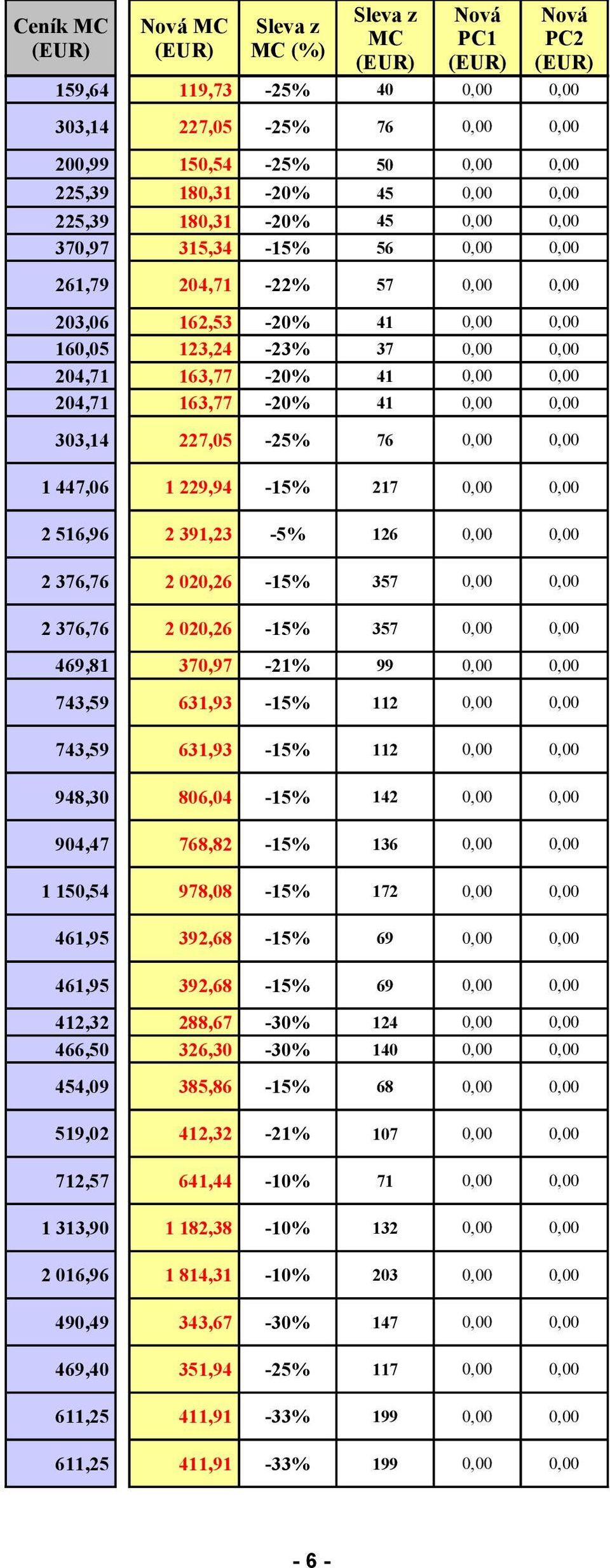 0,00 0,00 1 447,06 1 229,94 2 516,96 2 391,23 2 376,76 2 020,26 2 376,76 2 020,26-15% 217 0,00 0,00-5% 126 0,00 0,00-15% 357 0,00 0,00-15% 357 0,00 0,00 469,81 370,97-21% 99 0,00 0,00 743,59