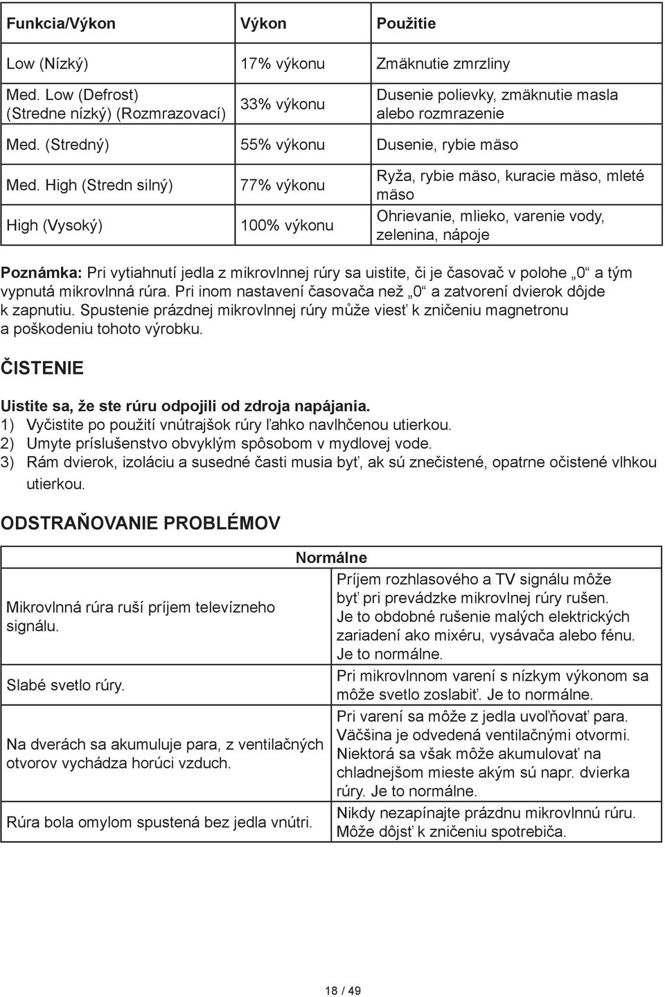 High (Stredn silný) High (Vysoký) 77% výkonu 100% výkonu Ryža, rybie mäso, kuracie mäso, mleté mäso Ohrievanie, mlieko, varenie vody, zelenina, nápoje Poznámka: Pri vytiahnutí jedla z mikrovlnnej