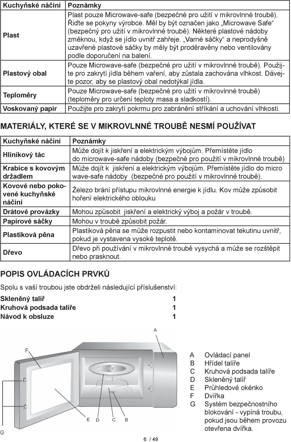 Varné sáčky a neprodyšně uzavřené plastové sáčky by měly být proděravěny nebo ventilovány podle doporučení na balení. Pouze Microwave-safe (bezpečné pro užití v mikrovlnné troubě).