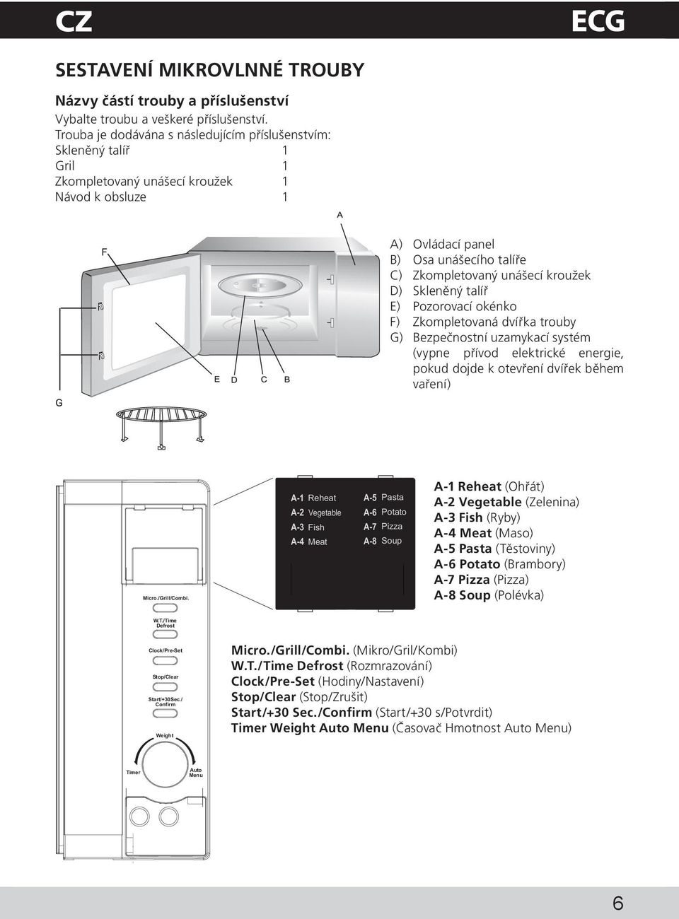 D) Skleněný talíř E) Pozorovací okénko F) Zkompletovaná dvířka trouby G) Bezpečnostní uzamykací systém (vypne přívod elektrické energie, pokud dojde k otevření dvířek během vaření) Micro./Grill/Combi.