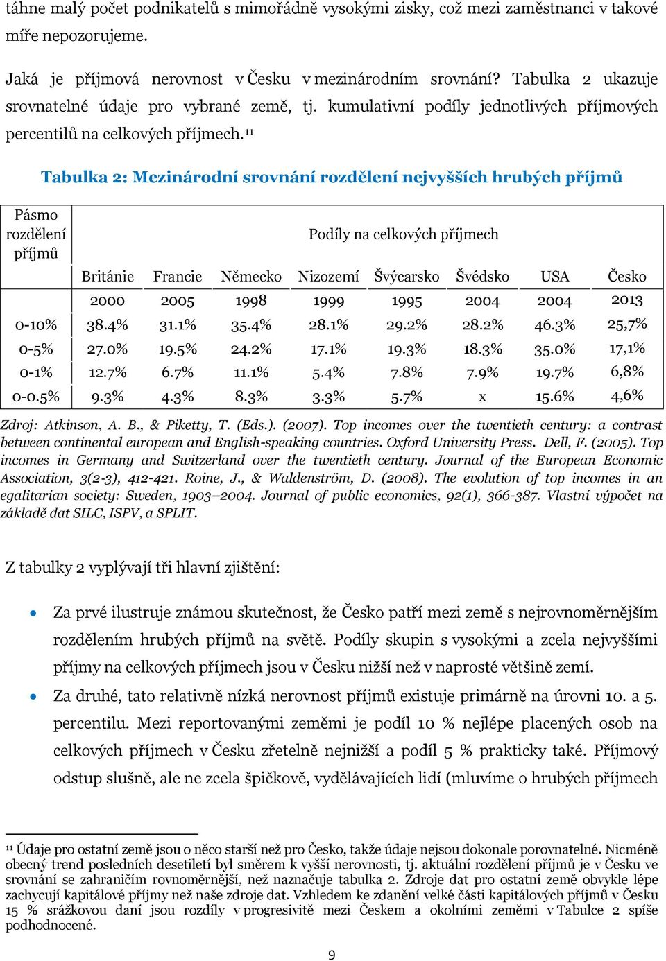 11 Pásmo rozdělení příjmů Tabulka 2: Mezinárodní srovnání rozdělení nejvyšších hrubých příjmů Podíly na celkových příjmech Británie Francie Německo Nizozemí Švýcarsko Švédsko USA Česko 2000 2005 1998