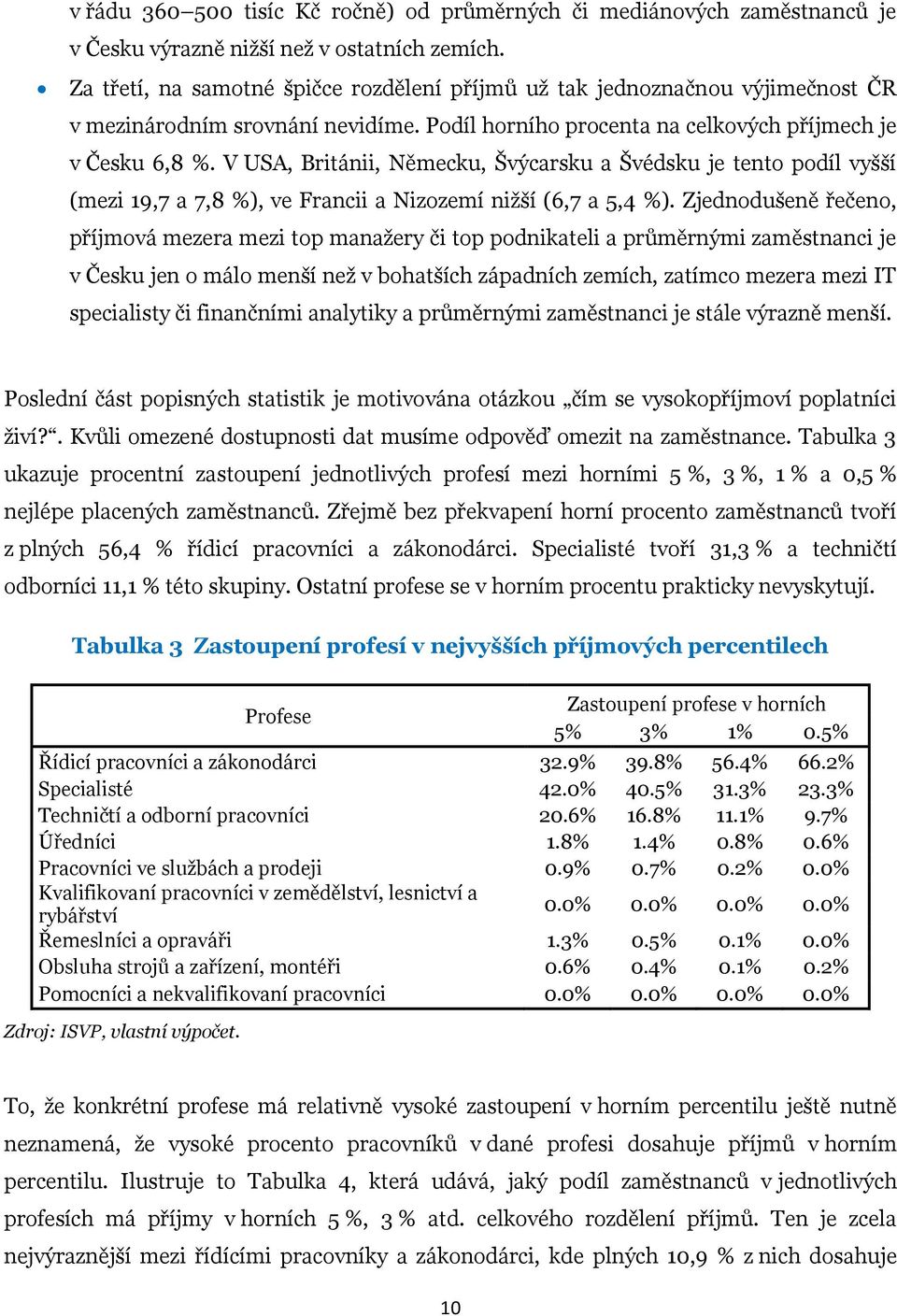 V USA, Británii, Německu, Švýcarsku a Švédsku je tento podíl vyšší (mezi 19,7 a 7,8 %), ve Francii a Nizozemí nižší (6,7 a 5,4 %).