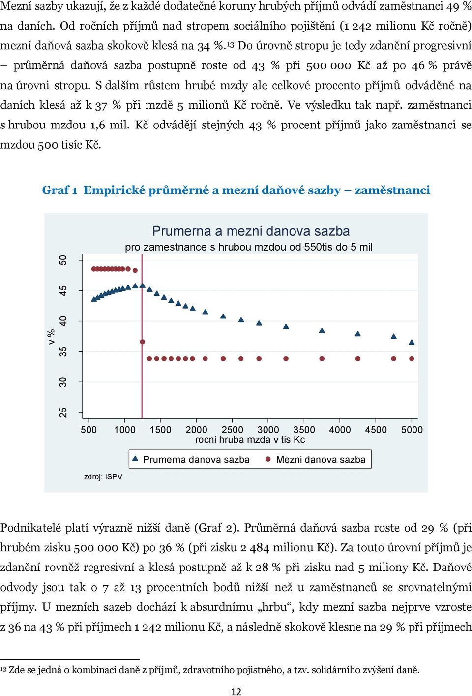 13 Do úrovně stropu je tedy zdanění progresivní průměrná daňová sazba postupně roste od 43 % při 500 000 Kč až po 46 % právě na úrovni stropu.