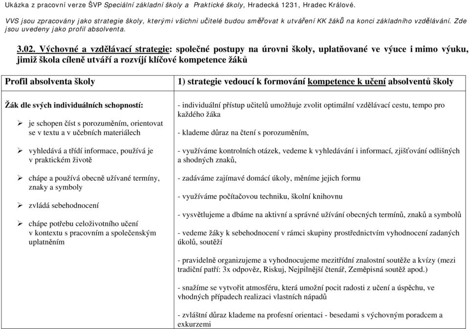 Výchovné a vzdělávací strategie: společné postupy na úrovni školy, uplatňované ve výuce i mimo výuku, jimiž škola cíleně utváří a rozvíjí klíčové kompetence žáků Profil absolventa školy je schopen