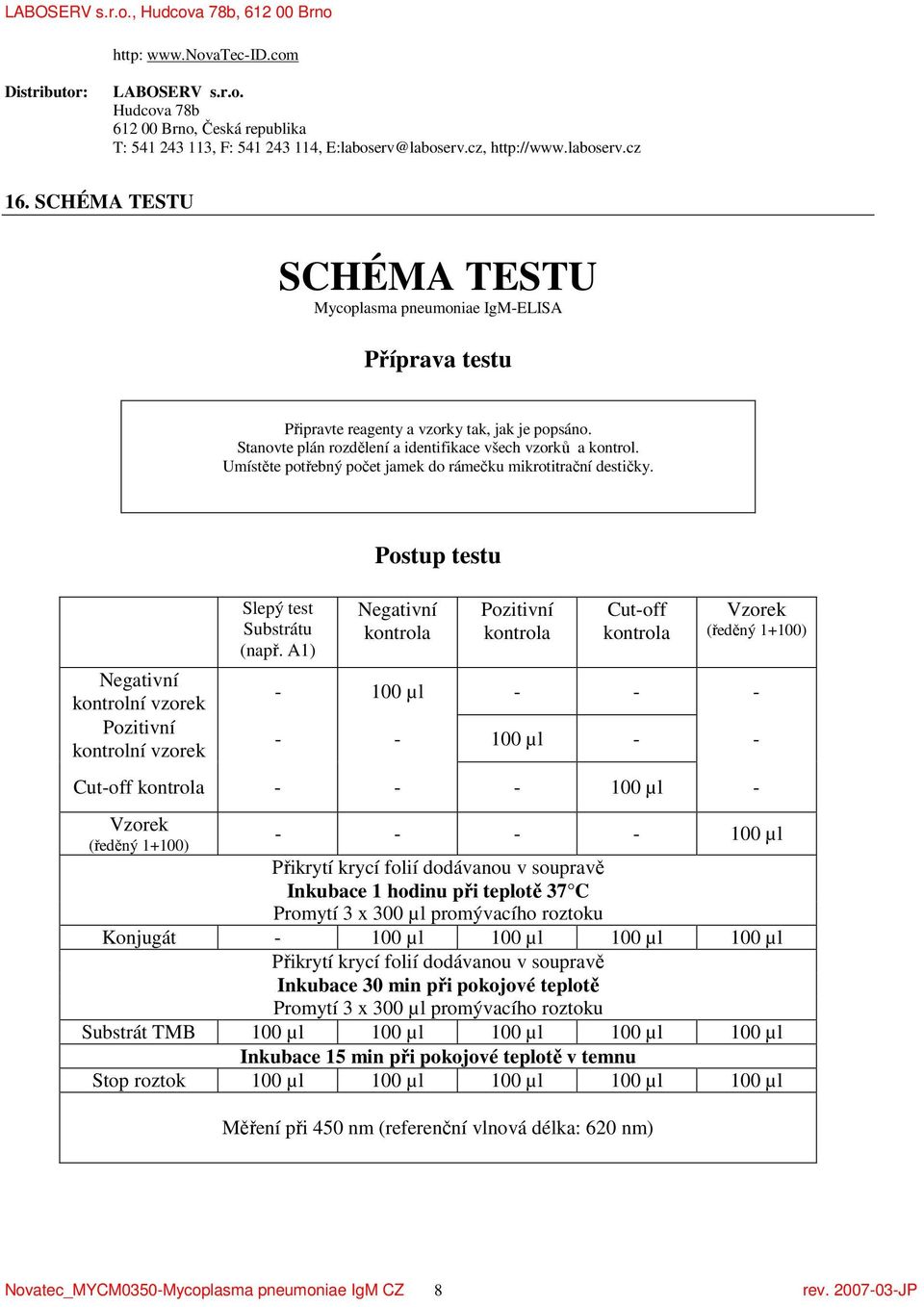 Umístěte potřebný počet jamek do rámečku mikrotitrační destičky. Negativní kontrolní vzorek Pozitivní kontrolní vzorek Slepý test Substrátu (např.