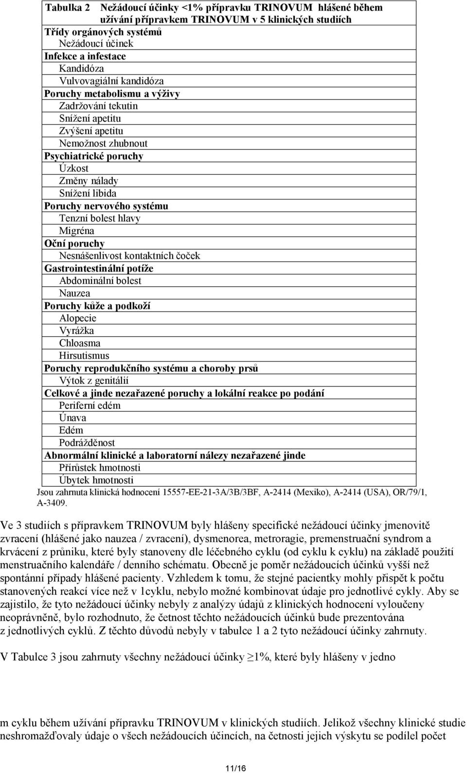 systému Tenzní bolest hlavy Migréna Oční poruchy Nesnášenlivost kontaktních čoček Gastrointestinální potíže Abdominální bolest Nauzea Poruchy kůže a podkoží Alopecie Vyrážka Chloasma Hirsutismus