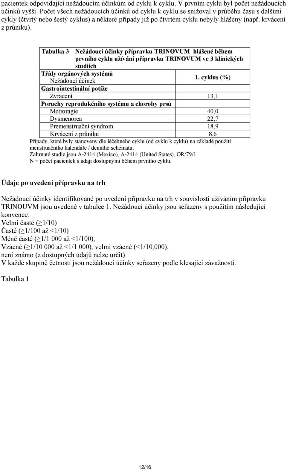 Tabulka 3 Nežádoucí účinky přípravku TRINOVUM hlášené během prvního cyklu užívání přípravku TRINOVUM ve 3 klinických studiích Třídy orgánových systémů 1.