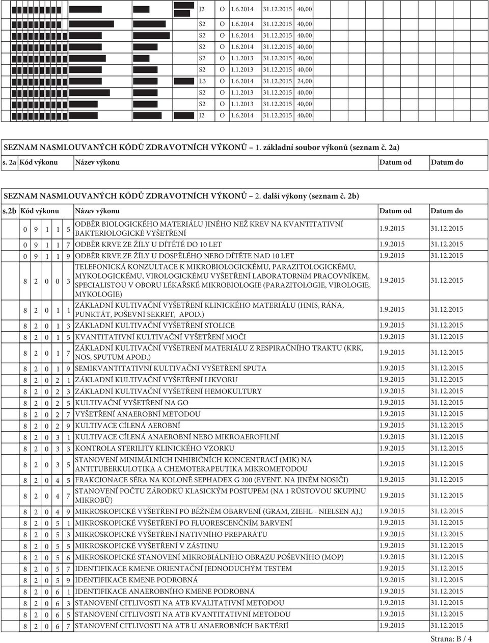 2b Kód výkonu Název výkonu Datum od Datum do 0 9 ODBĚR BIOLOGICKÉHO MATERIÁLU JINÉHO NEŽ KREV NA KVANTITATIVNÍ 5 BAKTERIOLOGICKÉ VYŠETŘENÍ 0 9 7 ODBĚR KRVE ZE ŽÍLY U DÍTĚTĚ DO 0 LET 0 9 9 ODBĚR KRVE