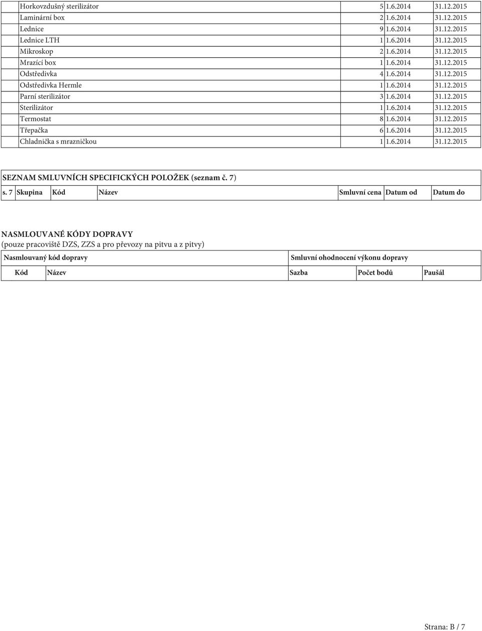 6.204 3.2.205 SEZNAM SMLUVNÍCH SPECIFICKÝCH POLOŽEK (seznam č. 7) s.