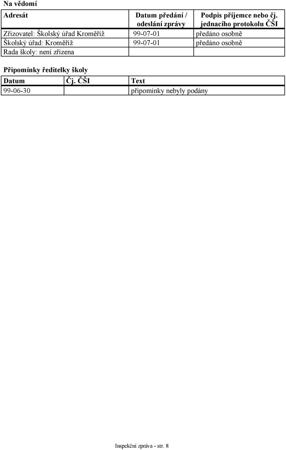 Školský úřad: Kroměříž 99-07-01 předáno osobně Rada školy: není zřízena Připomínky