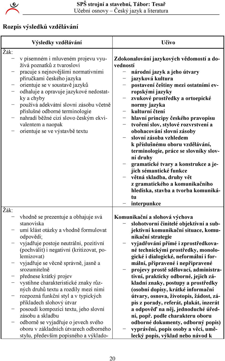 textu vhodně se prezentuje a obhajuje svá stanoviska umí klást otázky a vhodně formulovat odpovědi; vyjadřuje postoje neutrální, pozitivní (pochválit) i negativní (kritizovat, polemizovat) vyjadřuje