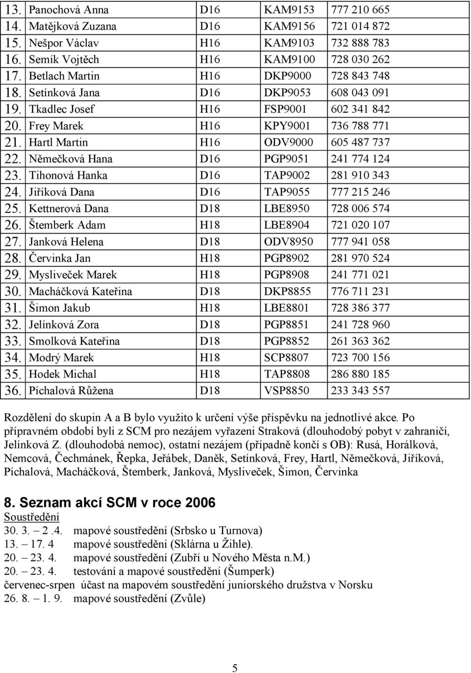 Hartl Martin H16 ODV9000 605 487 737 22. Němečková Hana D16 PGP9051 241 774 124 23. Tihonová Hanka D16 TAP9002 281 910 343 24. Jiříková Dana D16 TAP9055 777 215 246 25.
