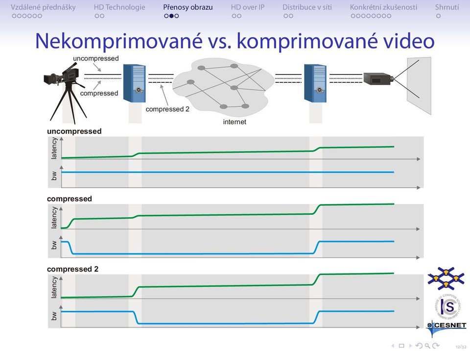 compressed uncompressed latency