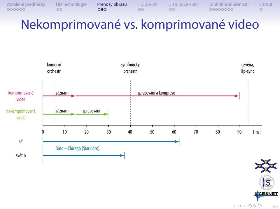 lip-sync komprimované video záznam zpracování a komprese