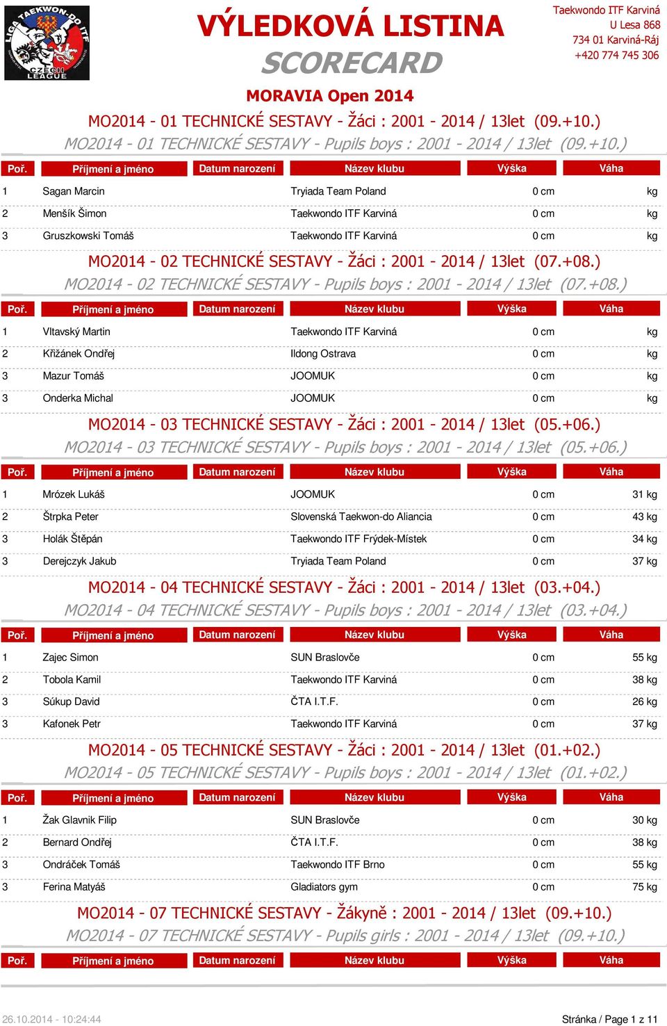 ) 1 Sagan Marcin Tryiada Team Poland 0 cm kg 2 Menšík Šimon 0 cm kg 3 Gruszkowski Tomáš 0 cm kg MO2014-02 TECHNICKÉ SESTAVY - Žáci : 2001-2014 / 13let (07.+08.