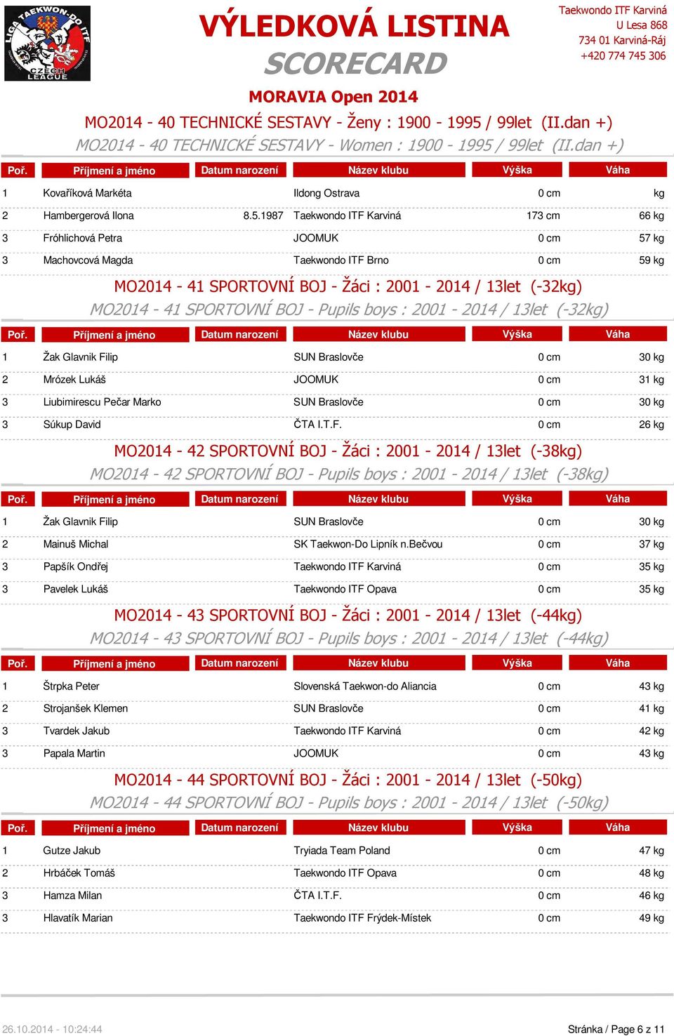 boys : 2001-2014 / 13let (-32kg) 1 Žak Glavnik Fi