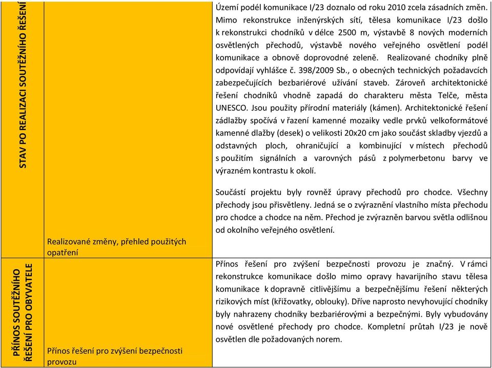 komunikace a obnově doprovodné zeleně. Realizované chodníky plně odpovídají vyhlášce č. 398/2009 Sb., o obecných technických požadavcích zabezpečujících bezbariérové užívání staveb.