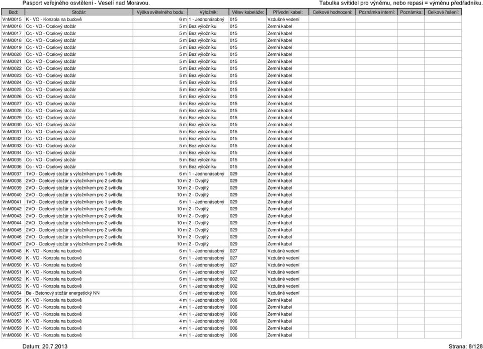 015 Zemní kabel VnM0019 Oc - VO - Ocelový stožár 5 mbez výložníku 015 Zemní kabel VnM0020 Oc - VO - Ocelový stožár 5 mbez výložníku 015 Zemní kabel VnM0021 Oc - VO - Ocelový stožár 5 mbez výložníku