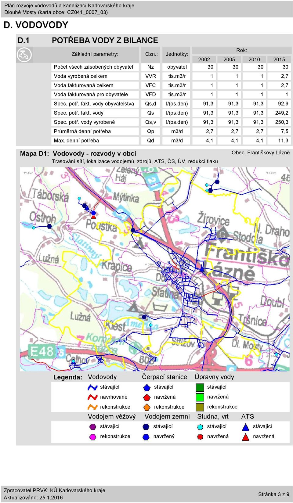 den) 91,3 91,3 91,3 249,2 Spec. potř. vody vyrobené Qs,v l/(os.den) 91,3 91,3 91,3 25,3 Průměrná denní potřeba Qp m3/d 2,7 2,7 2,7 7,5 Max.