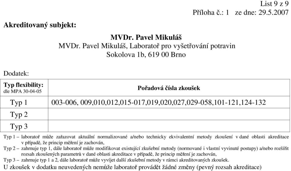 laboratoř může modifikovat existující zkušební metody (normované i vlastní vyvinuté postupy) a/nebo rozšířit rozsah zkoušených parametrů v dané oblasti akreditace v případě, že princip měření je