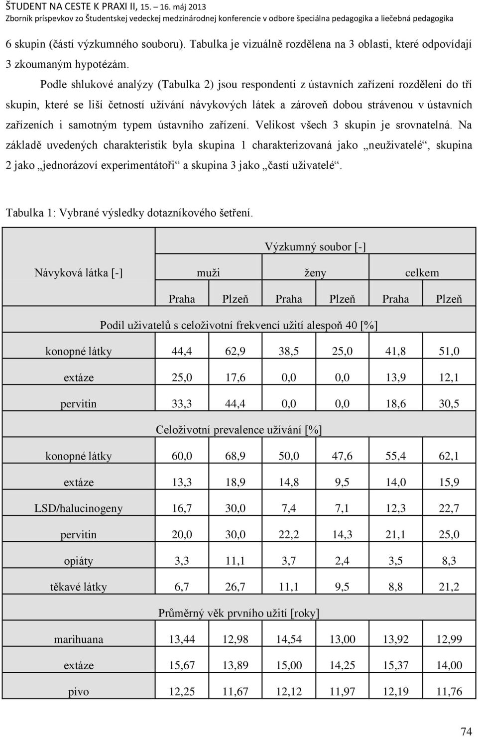 samotným typem ústavního zařízení. Velikost vńech 3 skupin je srovnatelná.