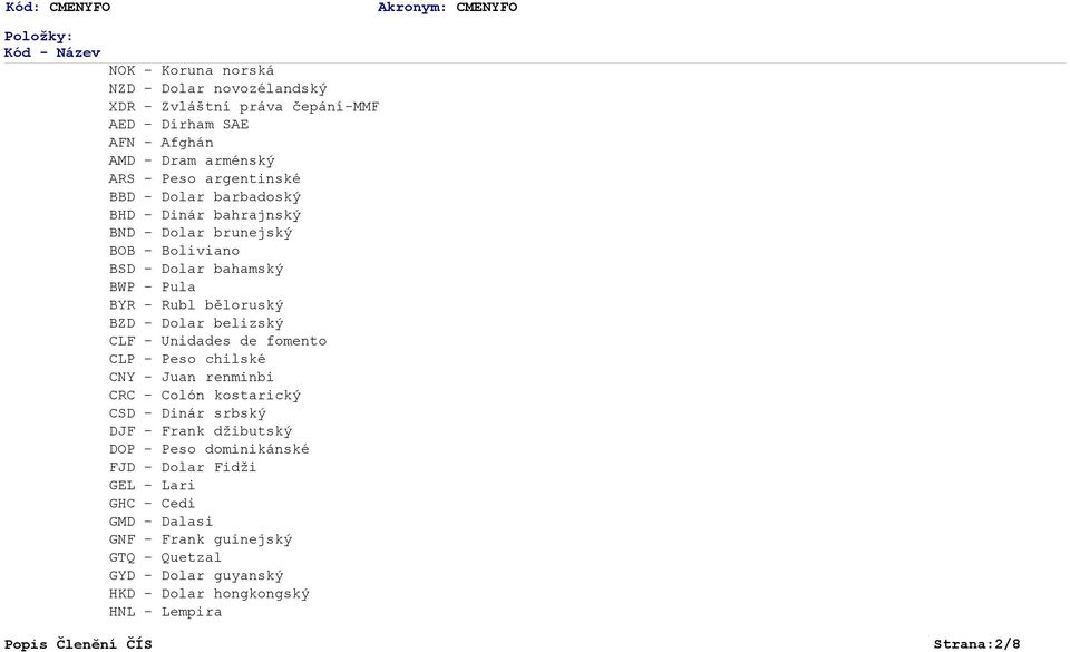 belizský CLF - Unidades de fomento CLP - Peso chilské CNY - Juan renminbi CRC - Colón kostarický CSD - Dinár srbský DJF - Frank džibutský DOP - Peso dominikánské