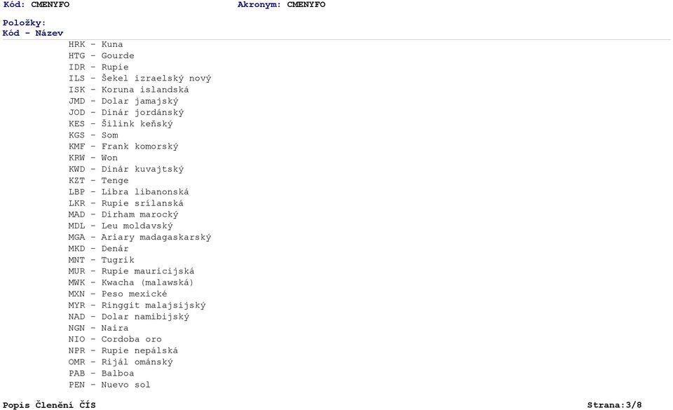 MDL - Leu moldavský MGA - Ariary madagaskarský MKD - Denár MNT - Tugrik MUR - Rupie mauricijská MWK - Kwacha (malawská) MXN - Peso mexické MYR - Ringgit