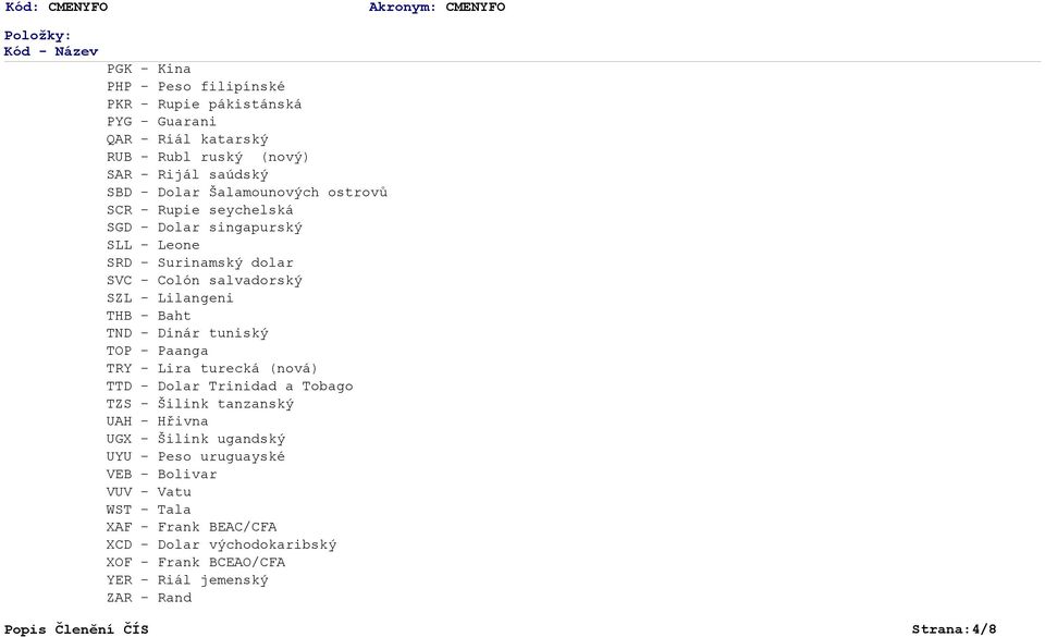 TND - Dinár tuniský TOP - Paanga TRY - Lira turecká (nová) TTD - Dolar Trinidad a Tobago TZS - Šilink tanzanský UAH - Hřivna UGX - Šilink ugandský UYU - Peso