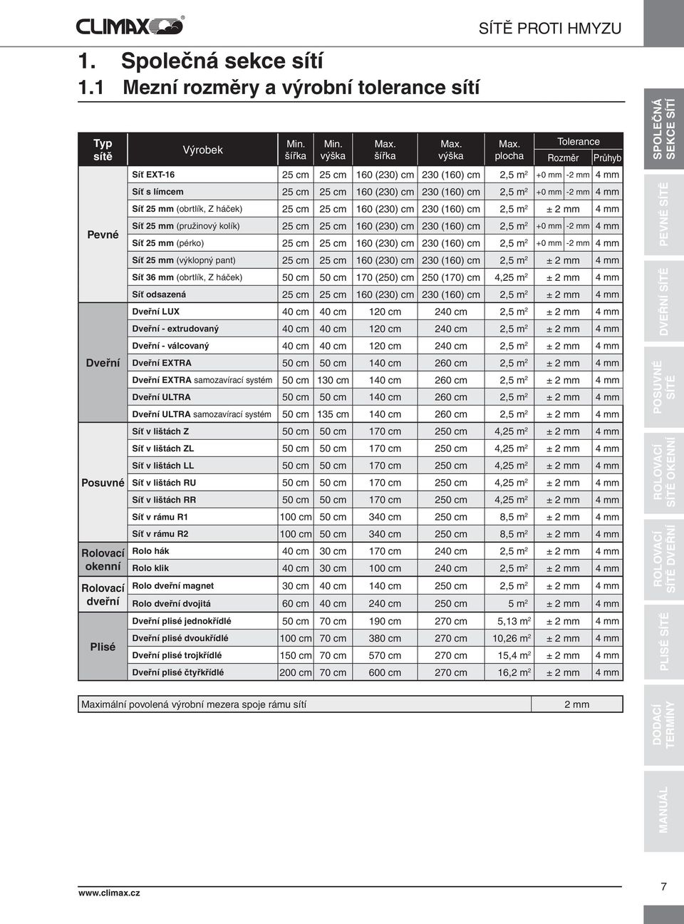 2,5 m 2 +0 mm -2 mm 4 mm Síť s límcem 25 25 160 (230) 230 (160) 2,5 m 2 +0 mm -2 mm 4 mm Síť 25 mm (obrtlík, Z háček) 25 25 160 (230) 230 (160) 2,5 m 2 ± 2 mm 4 mm Síť 25 mm (pružinový kolík) 25 25