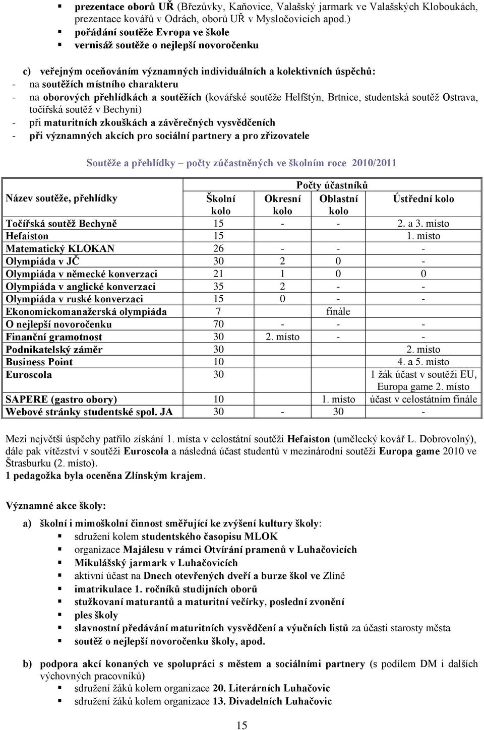 přehlídkách a soutěţích (kovářské soutěţe Helfštýn, Brtnice, studentská soutěţ Ostrava, točířská soutěţ v Bechyni) - při maturitních zkouškách a závěrečných vysvědčeních - při významných akcích pro