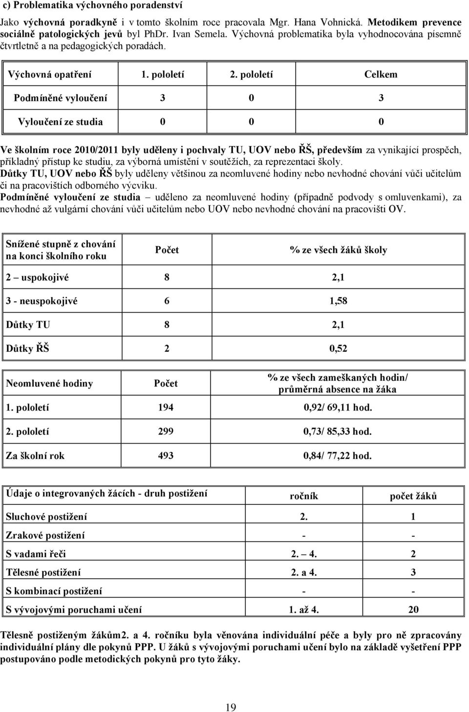 pololetí Celkem Podmíněné vyloučení 3 0 3 Vyloučení ze studia 0 0 0 Ve školním roce 2010/2011 byly uděleny i pochvaly TU, UOV nebo ŘŠ, především za vynikající prospěch, příkladný přístup ke studiu,